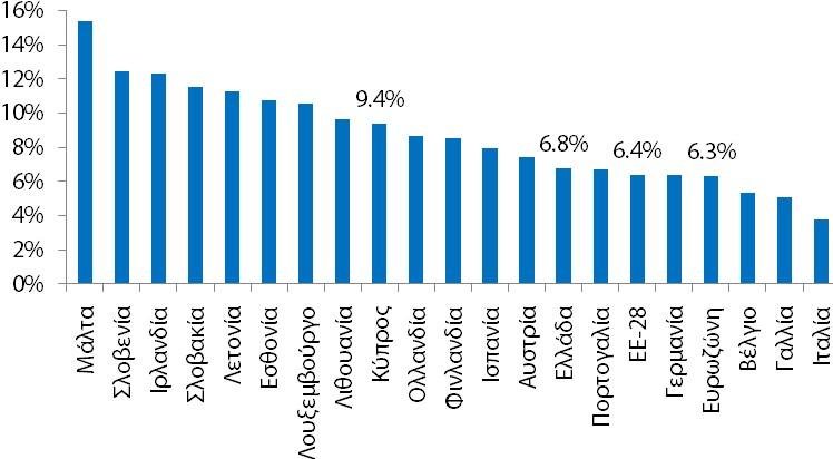 Δύο μέρες αργότερα, ήτοι στις 7 Μαρτίου 2018, αναμένεται η ανακοίνωση της 1 ης εκτίμησης για τον ετήσιο ρυθμό οικονομικής μεγέθυνσης του έτους 2017.