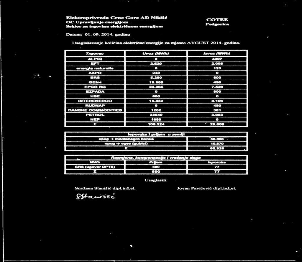 UČEŠĆE TRGOVACA NA TRŽIŠTU ELEKTRIČNE ENERGIJE U CRNOJ GORI U AVGUSTU 2016. god.