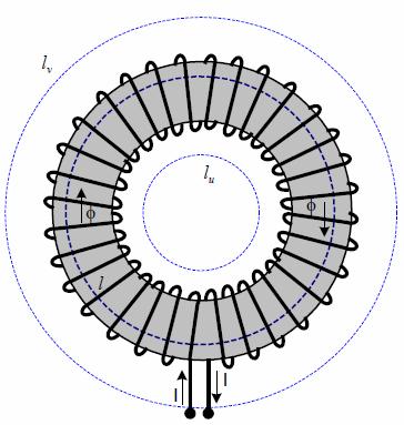 Magnetsko polje tooidalne zavojnice