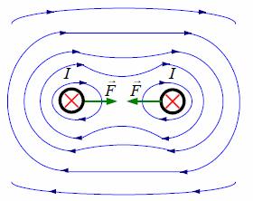 Sile u magnetskom polju Sila između vodiča potjecanih stujom Između dvaju vodiča potjecanih stujom javlja se sila ako su vodiči paalelni duljine l i azmaknuti na udaljenost d, jedan potjecan stujom