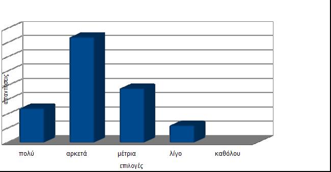 1 η. Κατά πόσο πιστεύετε ότι το διαδίκτυο είναι αναγκαίο για τους Ευρωπαίους εφήβους; πολύ 12 αρκετά 37 μέτρια 19 λίγο 6 καθόλου 0 Σχόλια: Από το διάγραμμα συμπεραίνουμε ότι οι περισσότεροι μαθητές