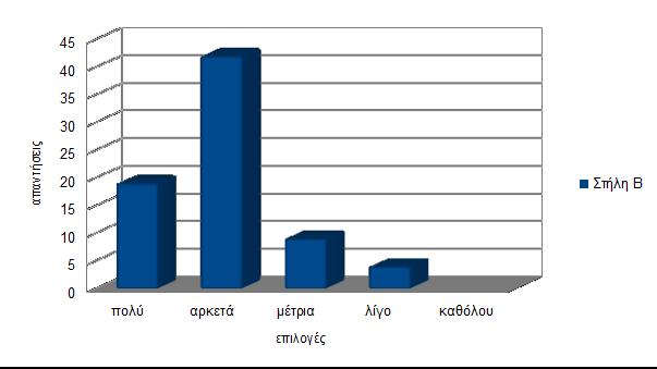 3 η.πόσο πιστεύετε ότι έχει αναπτυχθεί η εκμετάλλευση των ανηλίκων μέσω του διαδικτύου σήμερα; πολύ 19 αρκετά 42 μέτρια 9 λίγο 4 καθόλου 0 Σχόλια: Οι περισσότεροι μαθητές σε αυτήν την ερώτηση