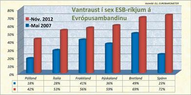 Evrópusambandið væri á sama hátt sérskilgreint verkefni eins og tilurð Bandaríkjanna og Sovétríkjanna var á sínum tíma.