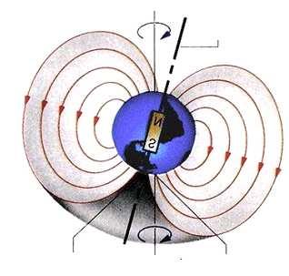 338 GLAVA 11. MAGNETNE POJAVE Slika 11.1: Zemljino magnetno polje. rastojanjima (atomi imaju i severne i južne polove kao i elektroni, protoni i neutroni). Slika 11.2: Raznoimeni polovi se privlače dok se istoimeni odbijaju.
