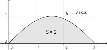 Määramata integraali saab leida internetis Wolfram Mathematica Online Integratori 15 abil (vt joonis 20).