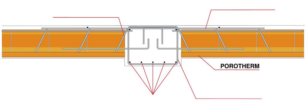 2 Spoj opečnih stropova na armiranobetonskoj gredi većeg presjeka 11,5 cm Ø8 i=min 80 cm armatura tlačne