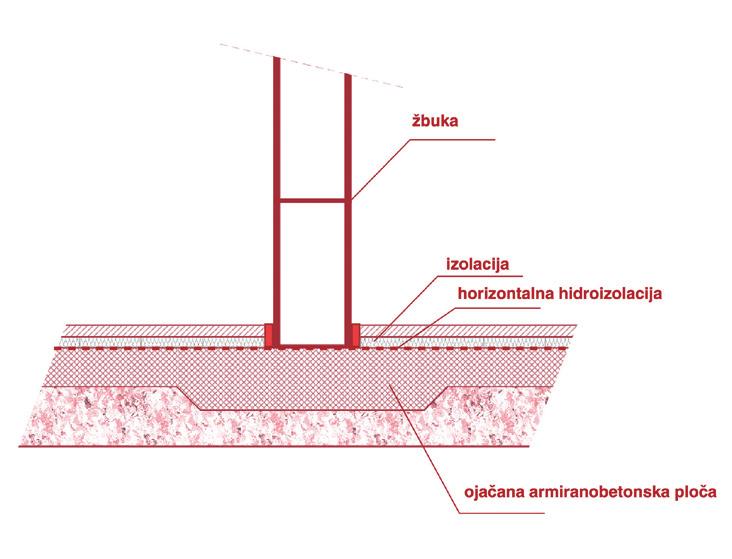 slika 6.