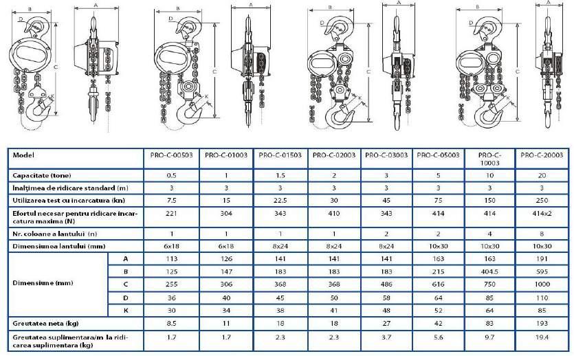 2.4 Utilizarea dispozitivelor de ridicat si transportat 2.4.1 CARACTERISTICI FUNCTIONALE ALE DISPOZITIVELOR DE RIDICAT SI TRANSPORTAT Dimensiunile structurilor de tamplarie determina volume si mase