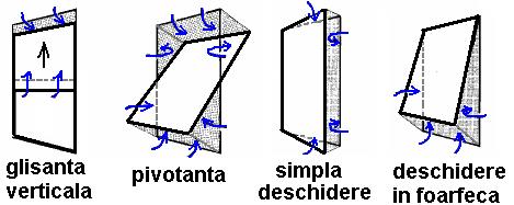 Permeabilitatea la aer (SR EN42) = reprezinta proprietatea unei ferestre inchise de a permite aerului sa treaca atunci cand este supusa unei presiuni diferite intre interior si exterior; este
