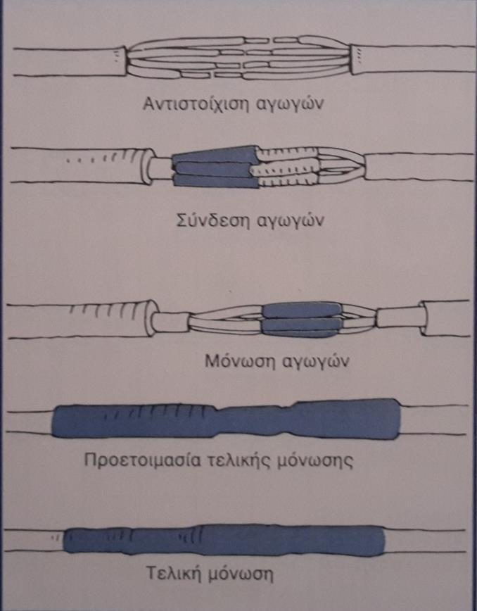 Σχήμα 9.