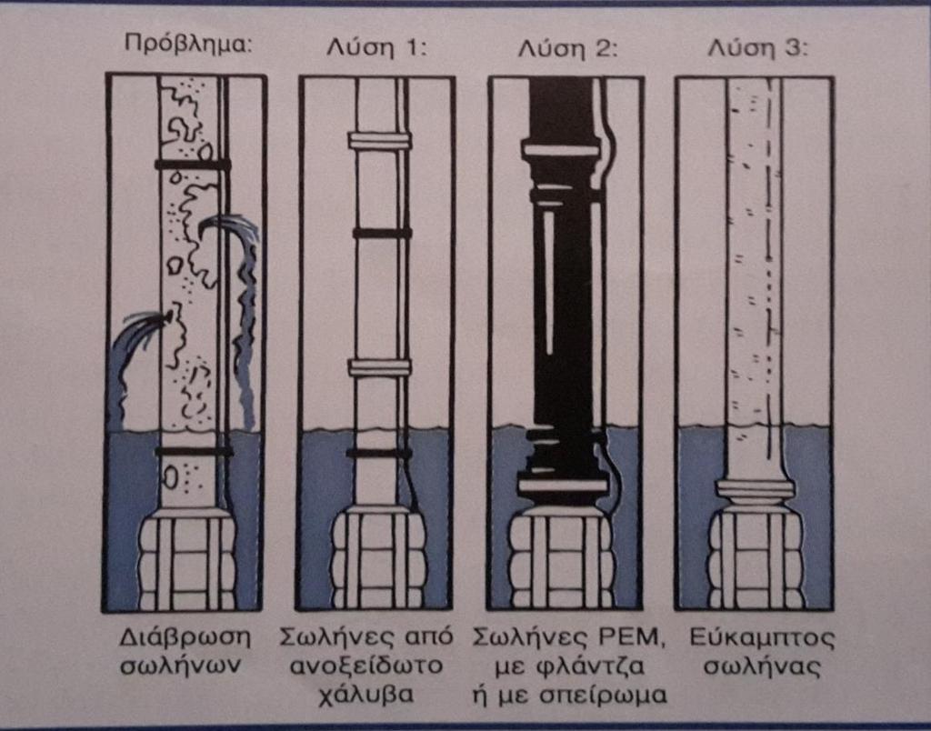 Σχήμα 10.