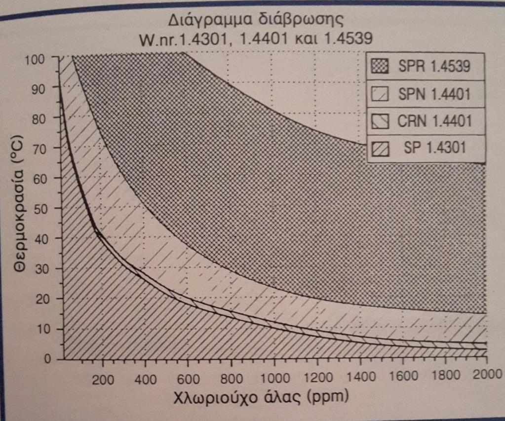 Όταν ο όγκος του νερού που επιστρέφει συγκρουστεί με το νερό στον κατακόρυφο σωλήνα προκαλείται υδραυλικό πλήγμα. Αυτό μπορεί να είναι τόσο ισχυρό, ώστε να καταστραφεί η εγκατάσταση.