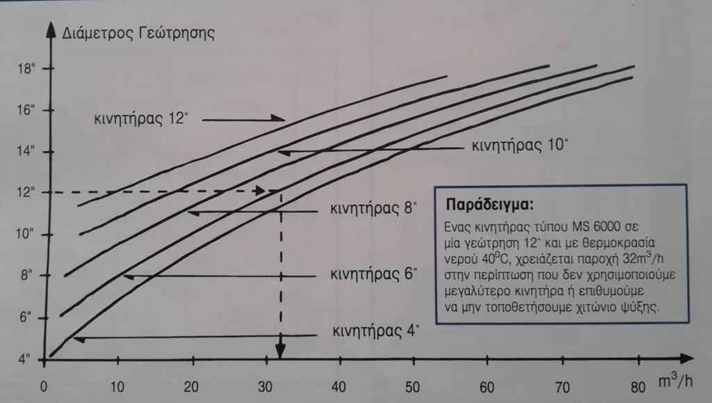 Σχήμα 5.