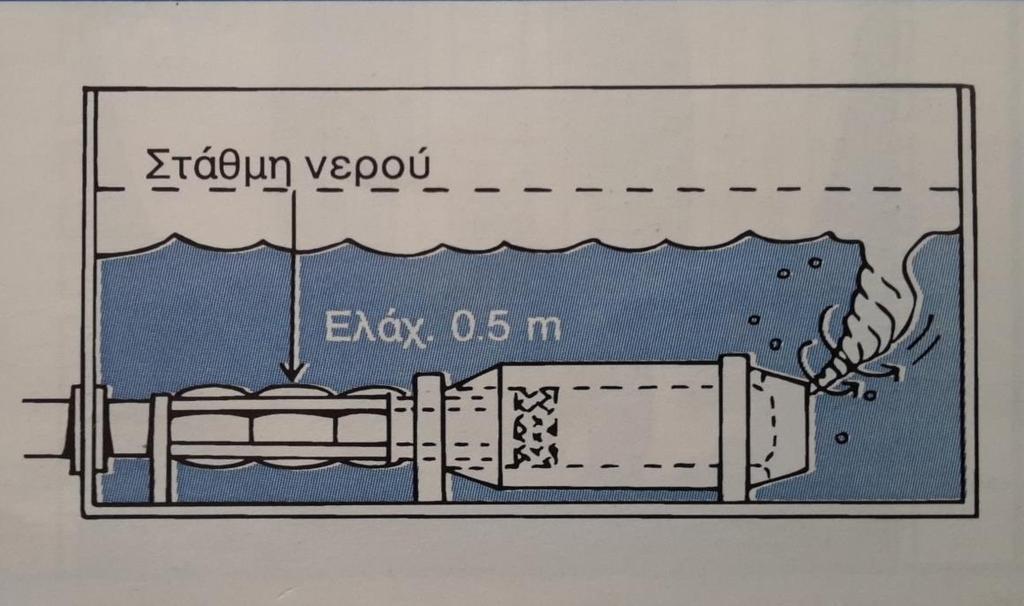 Γενικότερα, συνίσταται να χρησιμοποιείται πάντα χιτώνιο ψύξης σε οριζόντιες εγκαταστάσεις, ώστε να εξασφαλίζεται η σωστή ψύξη του κινητήρα.