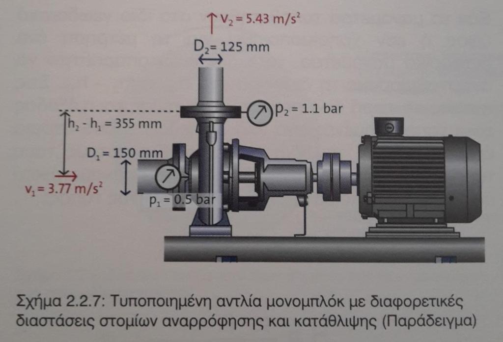 Εάν συνδυάσουμε αυτούς τους δύο τύπους, το μανομετρικό ύψος Η εξαρτάται από τους παρακάτω παράγοντες : Τις μετρήσεις πίεσης p1 και p2 Τη διαφορά στο γεωδαιτικό ύψος μεταξύ των σημείων μέτρησης