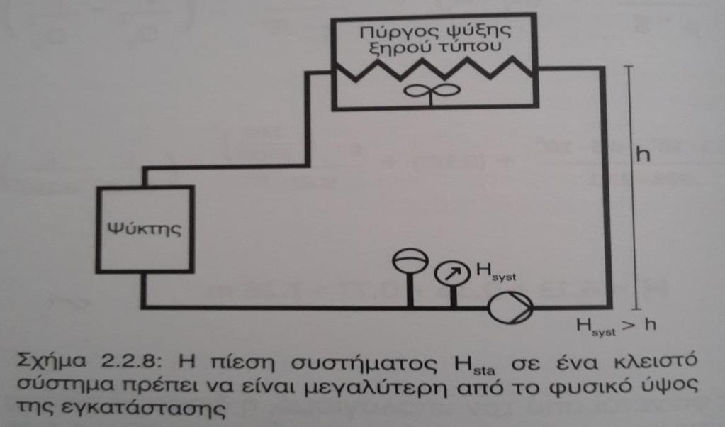 Τώρα σύμφωνα με τους παραπάνω τύπους βγάζουμε ότι Η = 7,26 m.