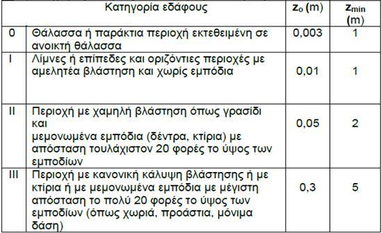 30 ΚΕΦΑΛΑΙΟ Πίνακας.