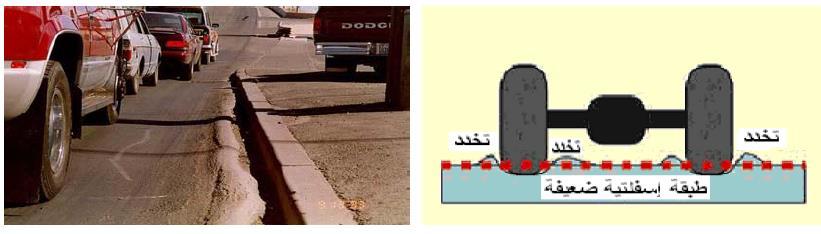 4 التخدد )Rutting ( : و هو عبارة عن حدوث انضغاط على شكل قنوات في سطح الطريق بأماكن سير إطارات المركبات.