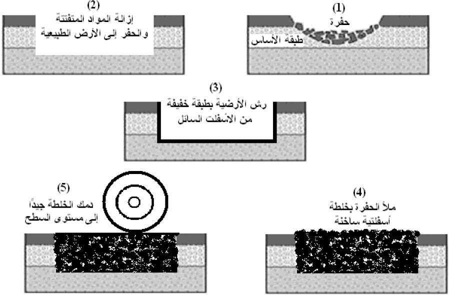 شكل 12.11.