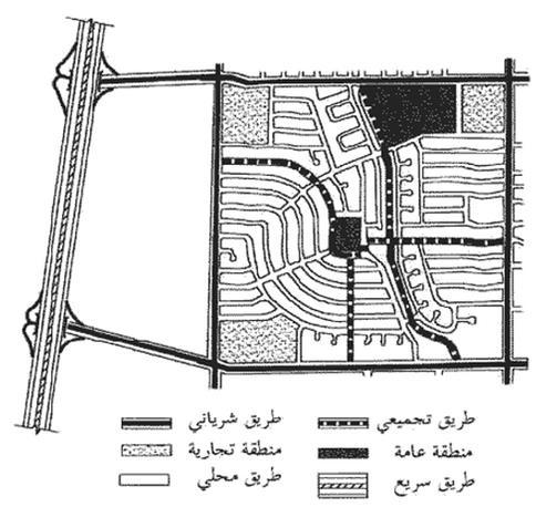 شكل 1.1. جزء من شبكة طرق حضرية.