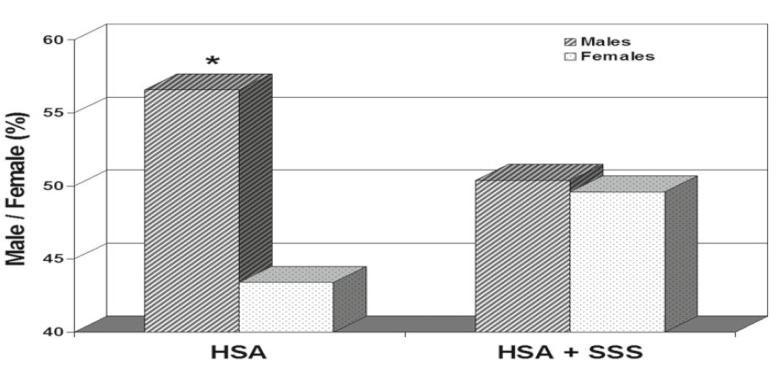 شکل 2-9. نسبت جنسی نر به ماده برای تلد زنده از ریانهای کشت شده در محیط غنی شده با که ریانها در محیط غنی شده با HSA به تنهایی کشت داده میشند متفات خاهد بد. 415.3-9 HSA یا.