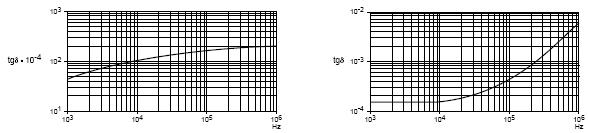 Polypropylene  Film 3