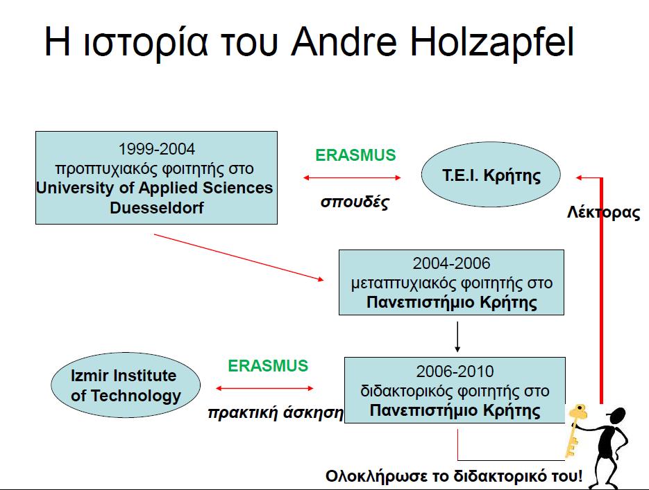 Επίκουρος Καθηγητής
