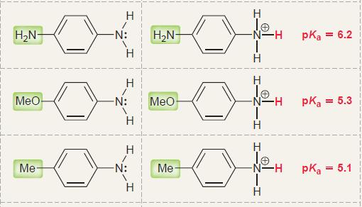 Базност на амини Влијание на супституенти на базноста на ариламини