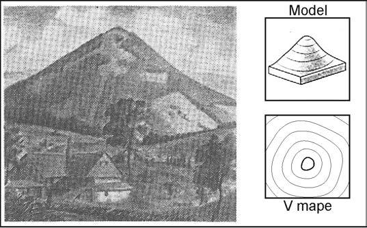 Obr. 82 Kužeľ Obr. 83 Svahová kopa Chrbát (vrcholový chrbát) (obr. 84) je natiahnutá vyvýšenina so zaoblenou a predĺženou vrcholovou časťou, ktorá nemá uzavretý pôdorys.