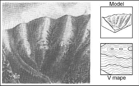 Vhĺbené tvary reliéfu sú zníženiny rôzneho tvaru a šírky. Údolie (dolina) (obr. 87) je opakom chrbta.