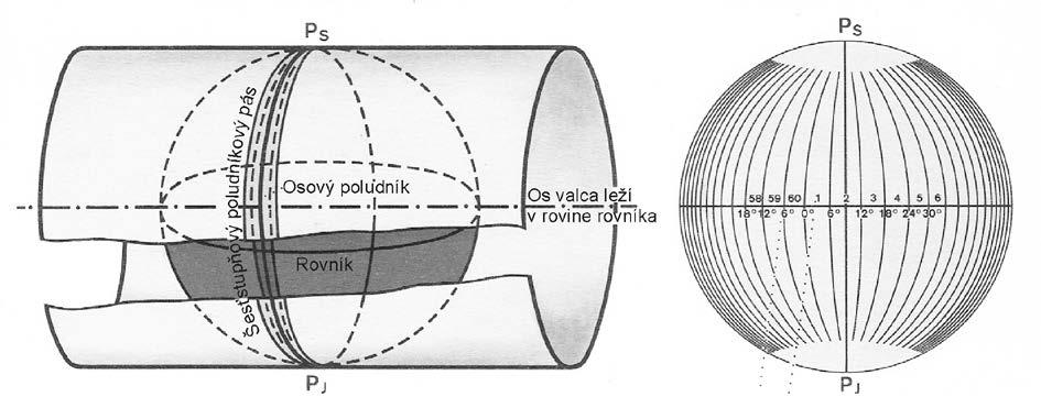 Gauss Krügerovo zobrazenie Toto zobrazenie je využívané pre veľkú časť štátnych mapových diel na celom svete a často sa využíva aj pre ozbrojené sily.