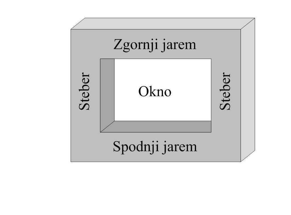 3. Ko bi ta transformator obremenili, bi napetost zelo padla. 4. Taka naprava ne omogoča transformacije navzgor ( (t)>(t)).