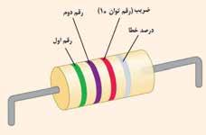 رنگ سیاه مطالعهي آزاد کدگذاریمقاومتها مقاومتهای کربنی یکی از انواع مقاومتهایی هستند که تقریبا در همهی مدارهای الکتریکی به کار میروند )شکل 18-3 الف(.