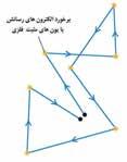 ارزشیابیفصل 3 پرسش های مفهومی 1 -دریافتخودراازشکل 45-3 براساسمفاهیمیکهدربخش 1-3 فراگرفتهایدبیانکنید. شکل 45-3 2- سیم شکل 46-3 شامل دو بخش با قطرهای متفاوت است که جنس مشابهی I 1 است.