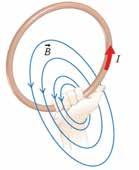 ها سیملوله و ها پیچه گذرد مي I جریان آن از که مستقیمي سیم توسط شده ایجاد مغناطیسي میدان عبور و حلقه چندین صورت به سیم پیچیدن با مغناطیسي میدان بزرگي است.