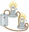 فعالیت عملی 1-3 به کمک دو المپ مشابه یک باتری و سیم های رابط مداری مطابق شکل 7-3 بسازید و روشنایی المپ ها را با یکدیگر مقایسه کنید.