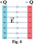 Câmpul electrostatic uniform. Un câmp electrostatic în care intensitatea câmpului este aceeaşi în toate punctele sale se numeşte câmp electric uniform, Fig. 6.