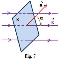 vectorul intensitatea câmpului electrostatic este orientat dinspre distribuţia de sarcină pozitivă spre cea negativă.