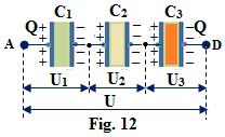 cavități, intensitatea câmpului electric este nulă, E = 0.