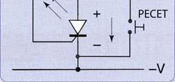 а) шематска ознака ( А анода, К катода, D диода), б) диода као пn спој, в) тачкаста