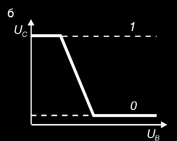 шема (U B улазни напон базе, U C излазни напон