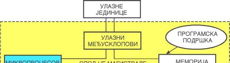 ДЕ- 23 ОСНОВНА СТРУКТУРА