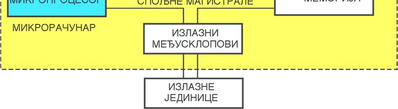 МИКРОРАЧУНАР И МИКРОРАЧУНАРСКИ