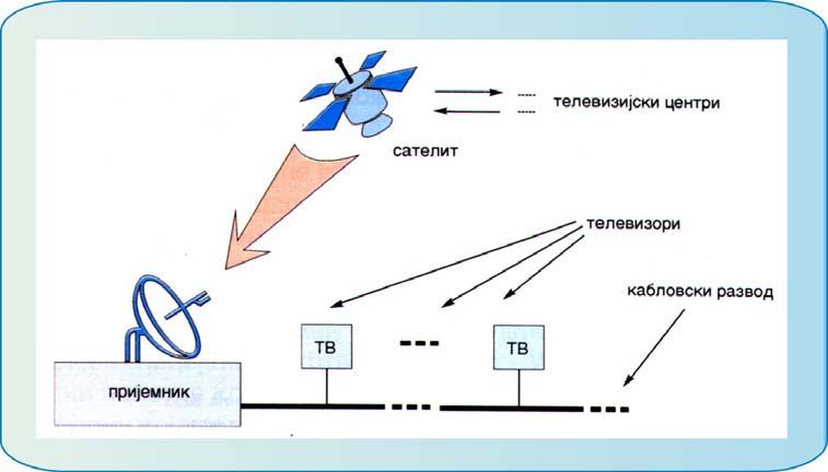 ДЕ- 36 ДИГИТАЛНЕ ТЕЛЕКОМУНИКАЦИЈЕ ИНТЕРНЕТ И КАБЛОВСКА ТЕЛЕВИЗИЈА У одељцима о Internet Explorer-у и Outlook Express-у је већ доста речено о систему интернет као целини.