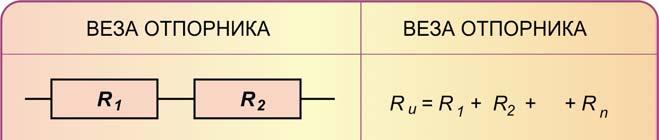 ДЕ- 6 ПАСИВНЕ ЕЛЕКТРОНСКЕ КОМПОНЕНТЕ СЕРИЈСКИ И ПАРАЛЕЛНО ПОВЕЗАНИ ОТПОРНИЦИ Укупна отпорност отпорника који су повезани серијски се добија тако што се саберу појединачне вредности сваког отпорника.