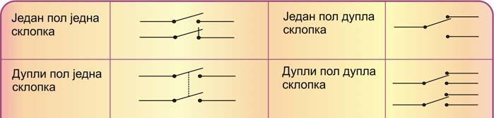 Ова способност, уз способност пражњења, чини кондензатор једном од основних компоненти у електронским колима.