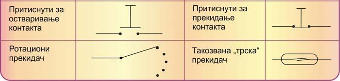 ОБЕЛЕЖАВАЊЕ КОНДЕНЗАТОРА Променљиви кондензатор користи углавном за подешавања у радио уређајима. Фиксни електролитички.