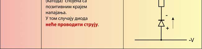 Диода се на два начина повезује у електронско коло: Forward biasing повезивање унапред.