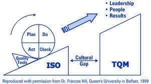 1. Definicije TQM-a (I) 1.2.