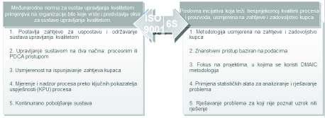 Slika 17 ISO i Šest sigma u TDR-u, dva odvojena sustava Izvor: interna dokumentacija TDR-a Idua slika daje paralelni prikaz educiranih zaposlenika koja je provedena u TDR-u.